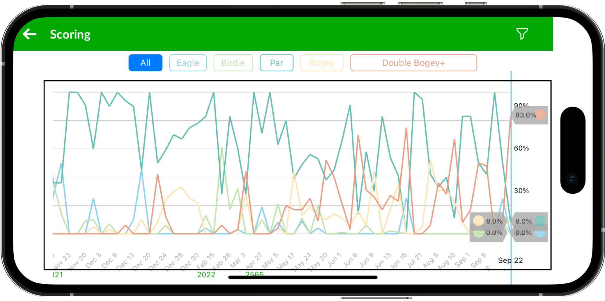 Golf statistics app screenshot showing landscape graph to see trends