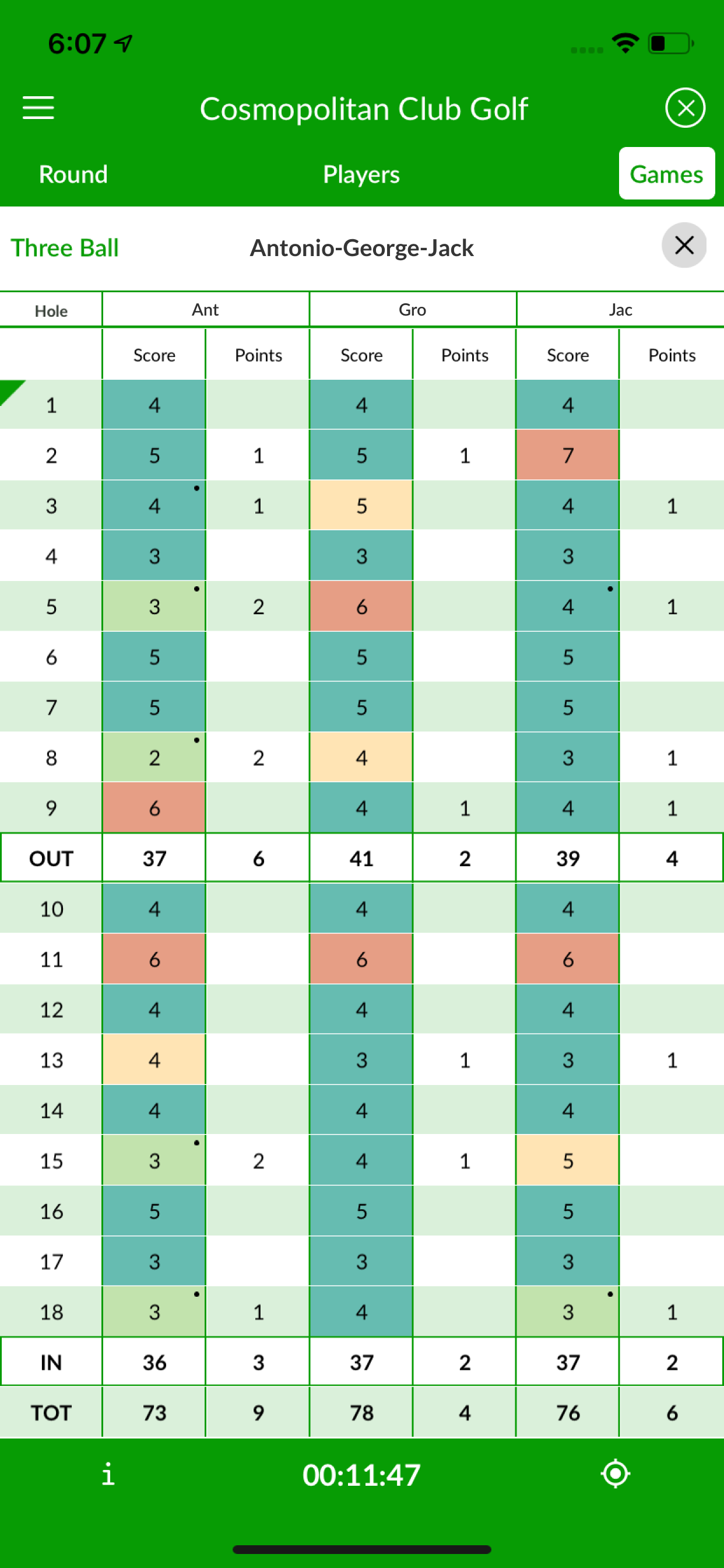 The Best Threeball Formats For Golf