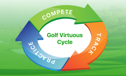 Make Every Round Count: The Virtuous Cycle of Golf - Compete, Track, and Practice with Beezer Golf App 